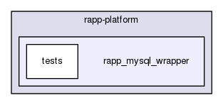 /home/travis/rapp_temp/rapp-platform/rapp_mysql_wrapper