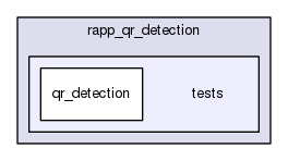/home/travis/rapp_temp/rapp-platform/rapp_qr_detection/tests