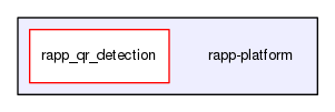 /home/travis/rapp_temp/rapp-platform
