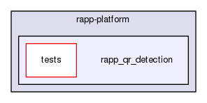 /home/travis/rapp_temp/rapp-platform/rapp_qr_detection