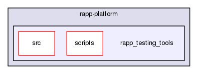 /home/travis/rapp_temp/rapp-platform/rapp_testing_tools