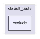 /home/travis/rapp_temp/rapp-platform/rapp_testing_tools/scripts/default_tests/exclude