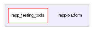 /home/travis/rapp_temp/rapp-platform