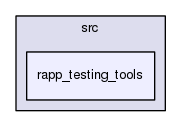 /home/travis/rapp_temp/rapp-platform/rapp_testing_tools/src/rapp_testing_tools