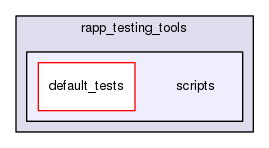 /home/travis/rapp_temp/rapp-platform/rapp_testing_tools/scripts