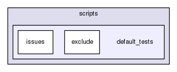 /home/travis/rapp_temp/rapp-platform/rapp_testing_tools/scripts/default_tests