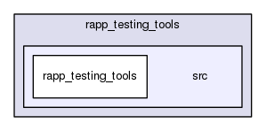 /home/travis/rapp_temp/rapp-platform/rapp_testing_tools/src